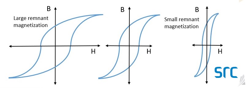 Exploration des domaines magnetiques hysteresis et microstructure  materielle - FasterCapital